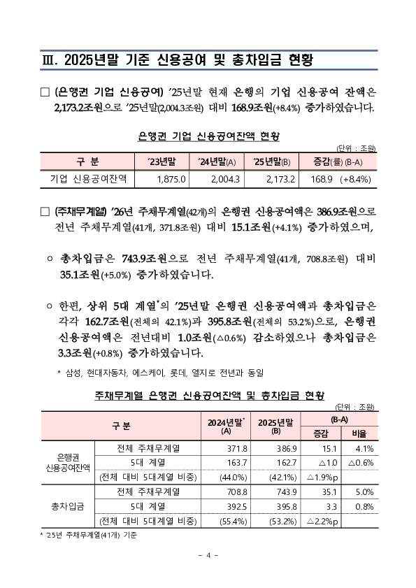 2026년 주채무계열 선정 결과 이미지 4