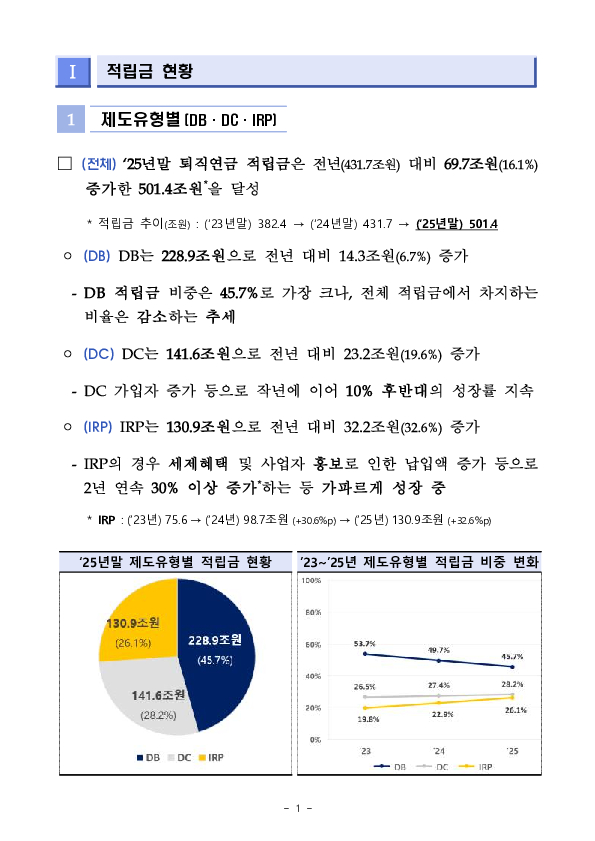 2025년 우리나라 퇴직연금 투자 백서 이미지 14