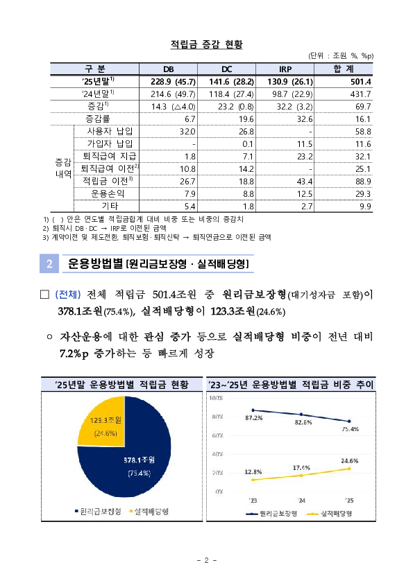 2025년 우리나라 퇴직연금 투자 백서 이미지 15
