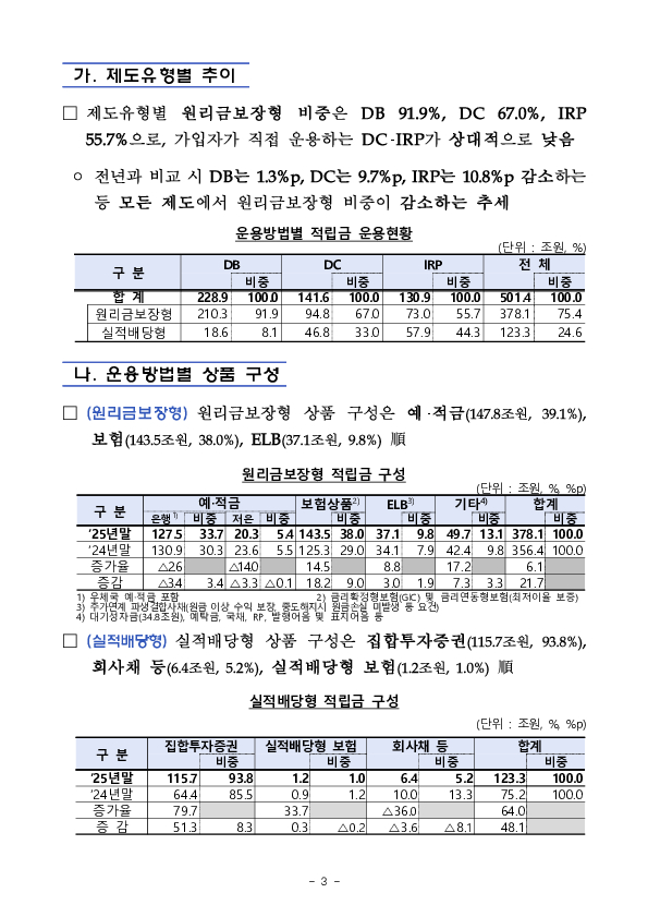 2025년 우리나라 퇴직연금 투자 백서 이미지 16