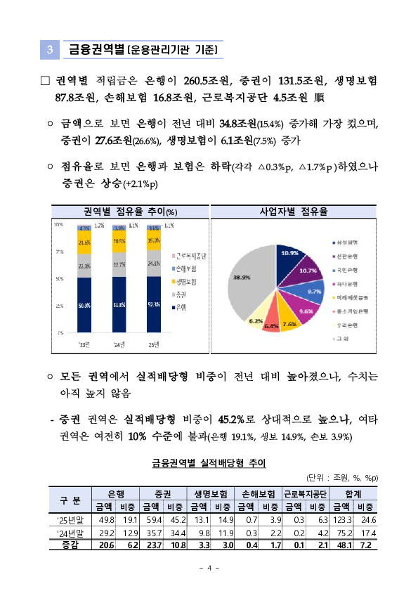 2025년 우리나라 퇴직연금 투자 백서 이미지 17