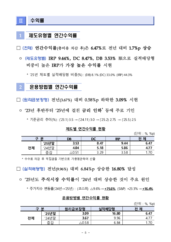 2025년 우리나라 퇴직연금 투자 백서 이미지 18