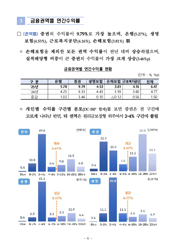 2025년 우리나라 퇴직연금 투자 백서 이미지 19