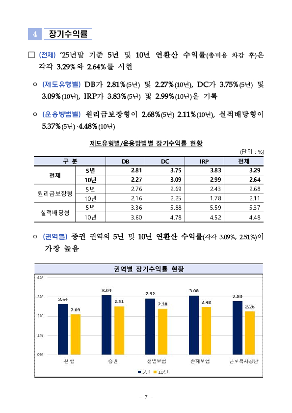 2025년 우리나라 퇴직연금 투자 백서 이미지 20