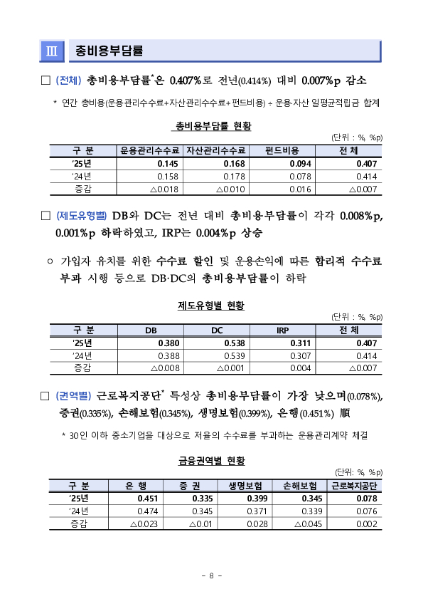 2025년 우리나라 퇴직연금 투자 백서 이미지 21