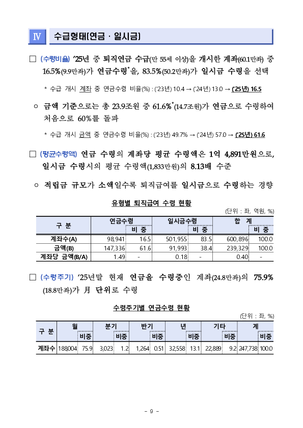 2025년 우리나라 퇴직연금 투자 백서 이미지 22