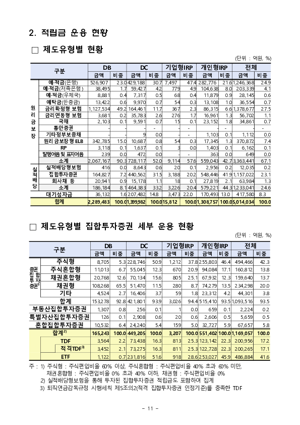 2025년 우리나라 퇴직연금 투자 백서 이미지 24
