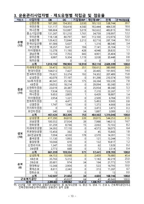 2025년 우리나라 퇴직연금 투자 백서 이미지 26