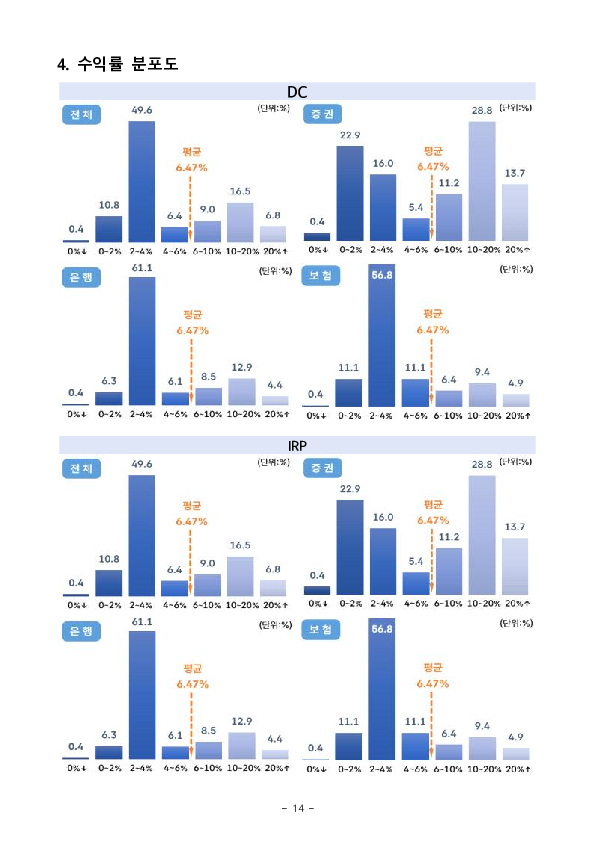 2025년 우리나라 퇴직연금 투자 백서 이미지 27