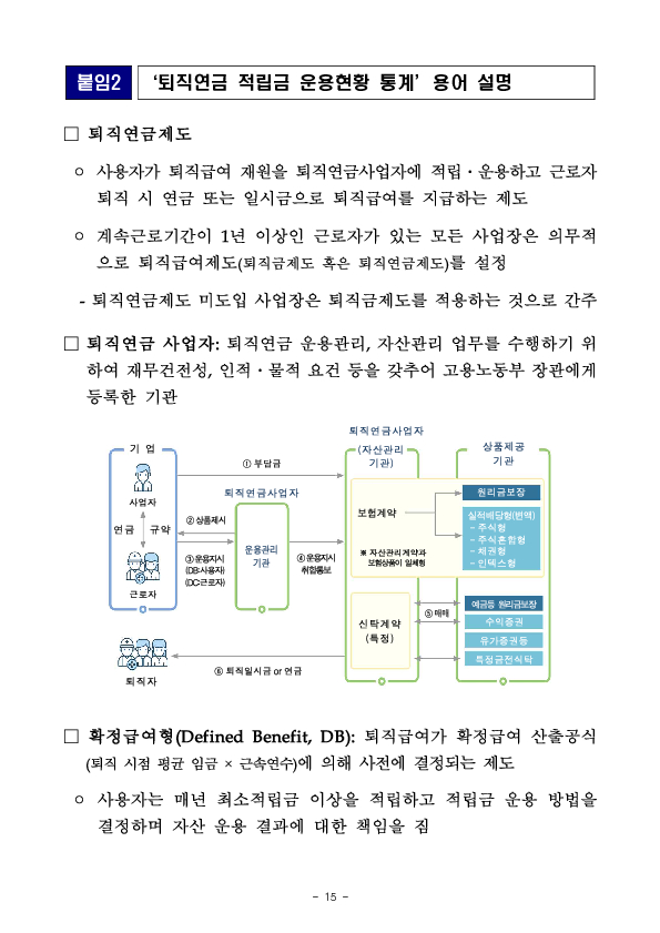 2025년 우리나라 퇴직연금 투자 백서 이미지 28