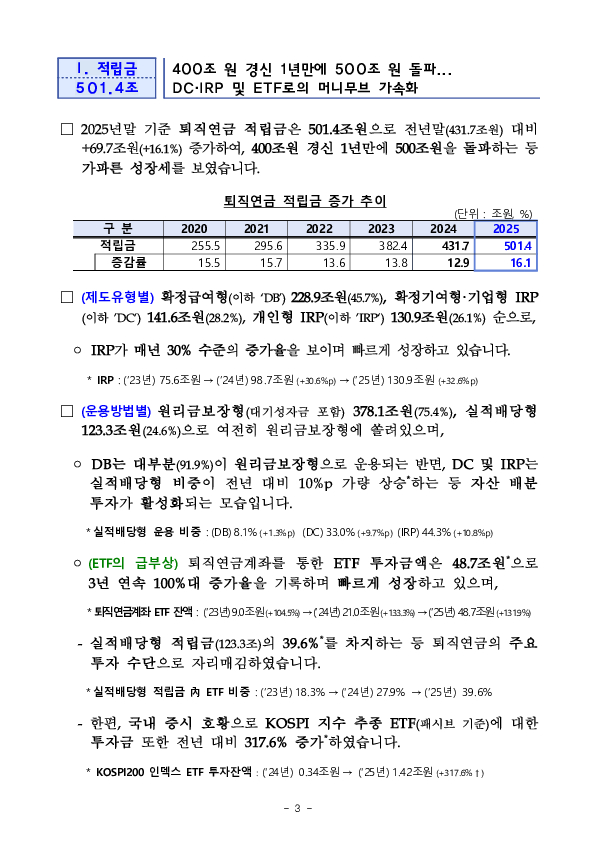 2025년 우리나라 퇴직연금 투자 백서 이미지 3