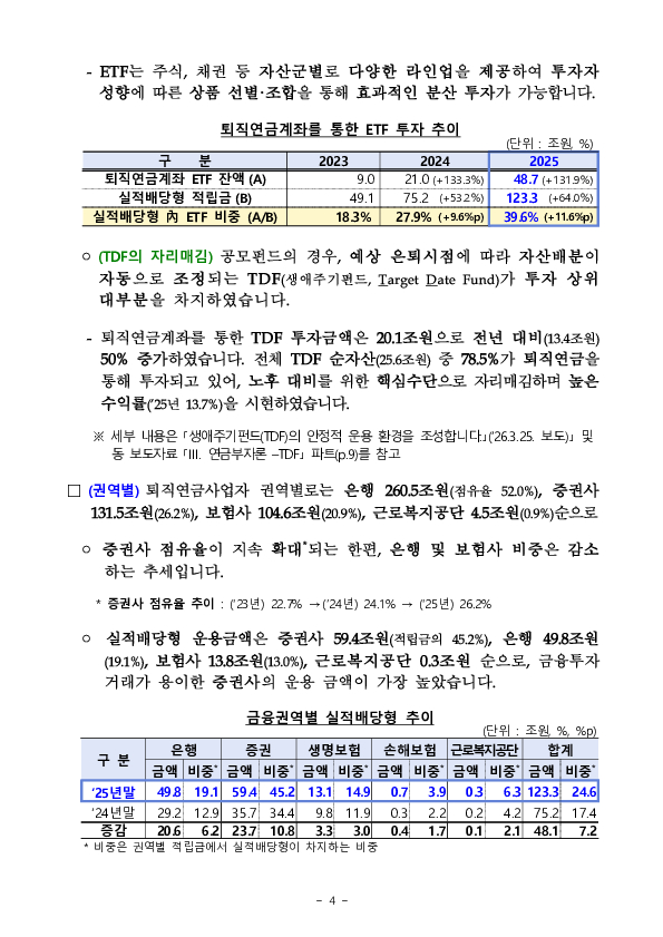 2025년 우리나라 퇴직연금 투자 백서 이미지 4