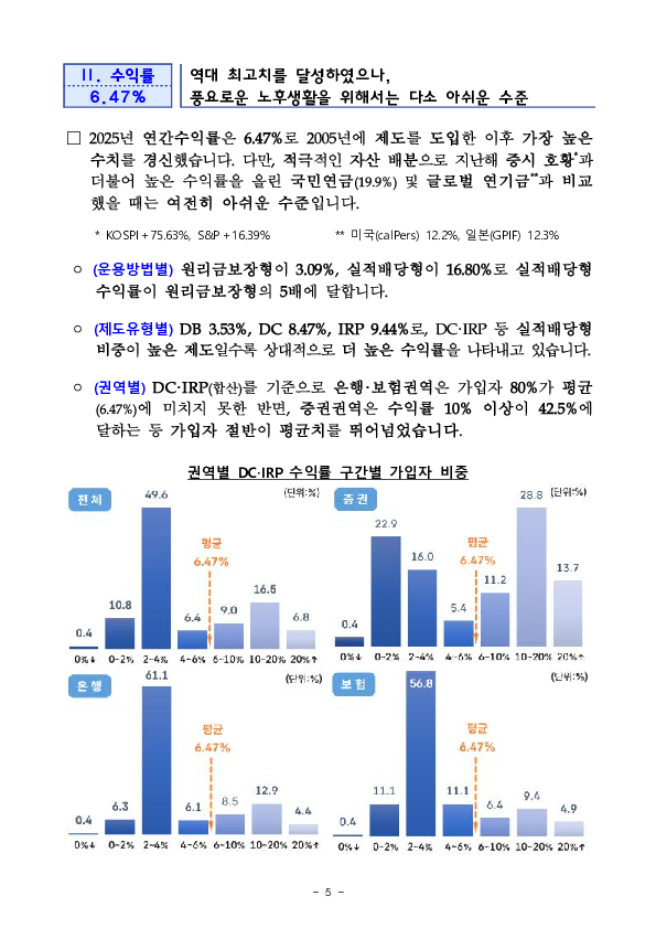 2025년 우리나라 퇴직연금 투자 백서 이미지 5