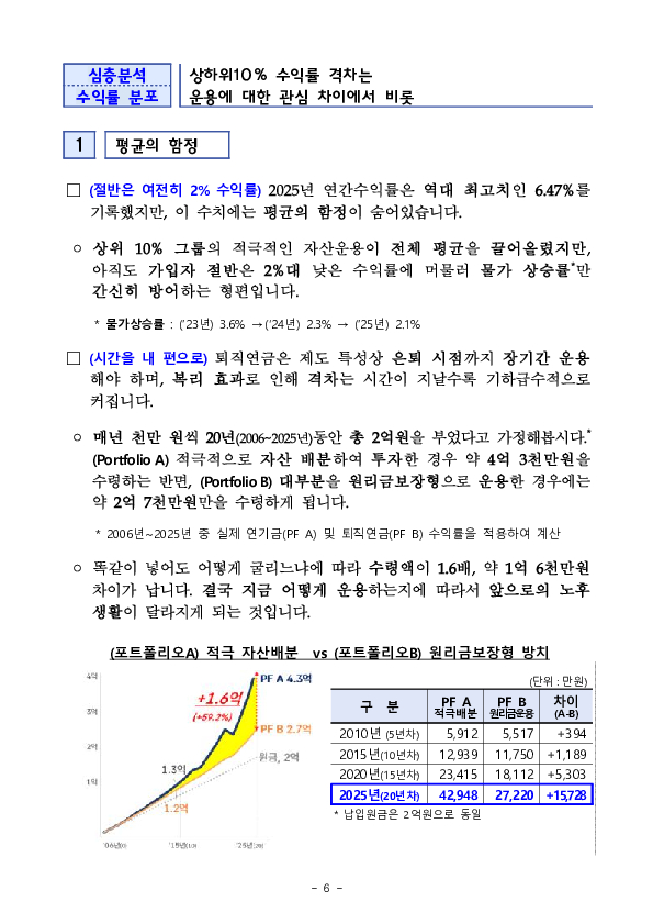 2025년 우리나라 퇴직연금 투자 백서 이미지 6