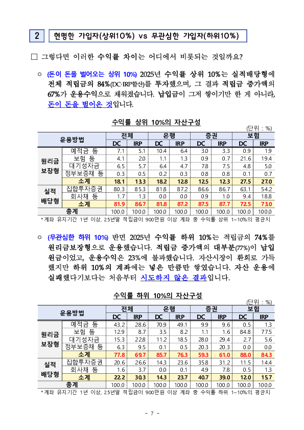 2025년 우리나라 퇴직연금 투자 백서 이미지 7
