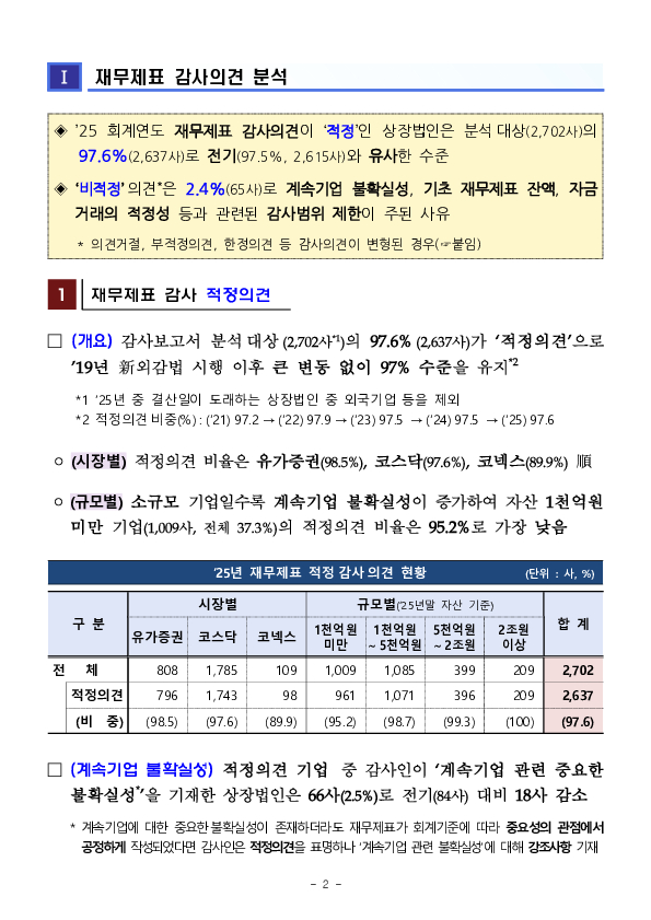 25 회계연도 상장법인 재무제표와 내부회계관리제도 감사의견 분석 및 유의사항 안내 PC 본문 이미지 2