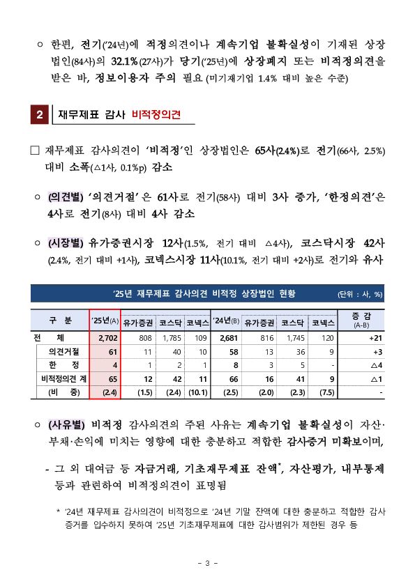 25 회계연도 상장법인 재무제표와 내부회계관리제도 감사의견 분석 및 유의사항 안내 이미지 3