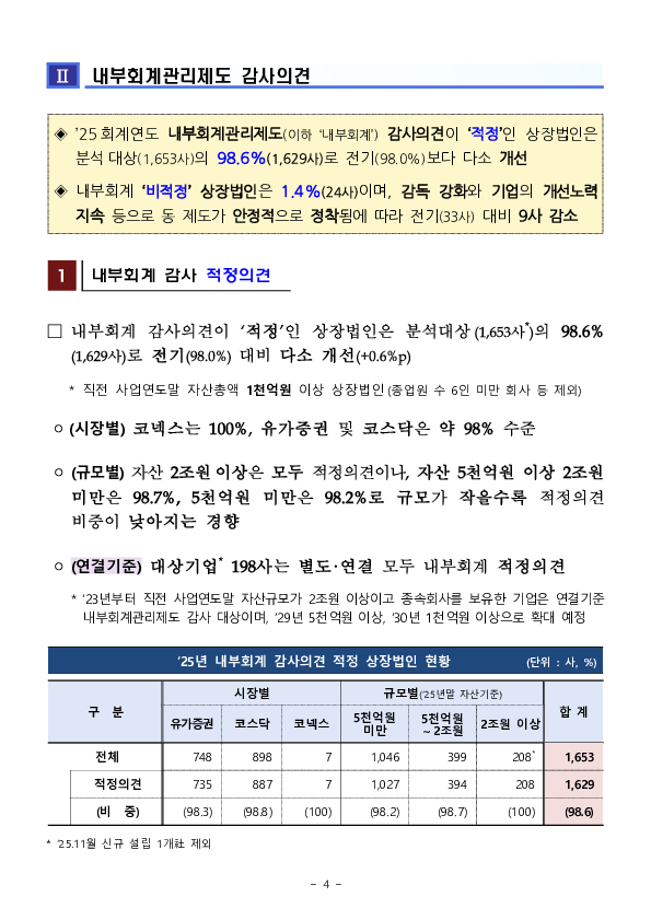 25 회계연도 상장법인 재무제표와 내부회계관리제도 감사의견 분석 및 유의사항 안내 이미지 4