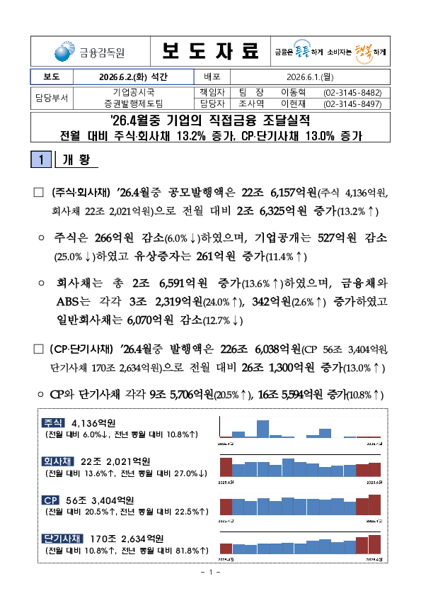 26.4월중 기업의 직접금융 조달실적 이미지 1