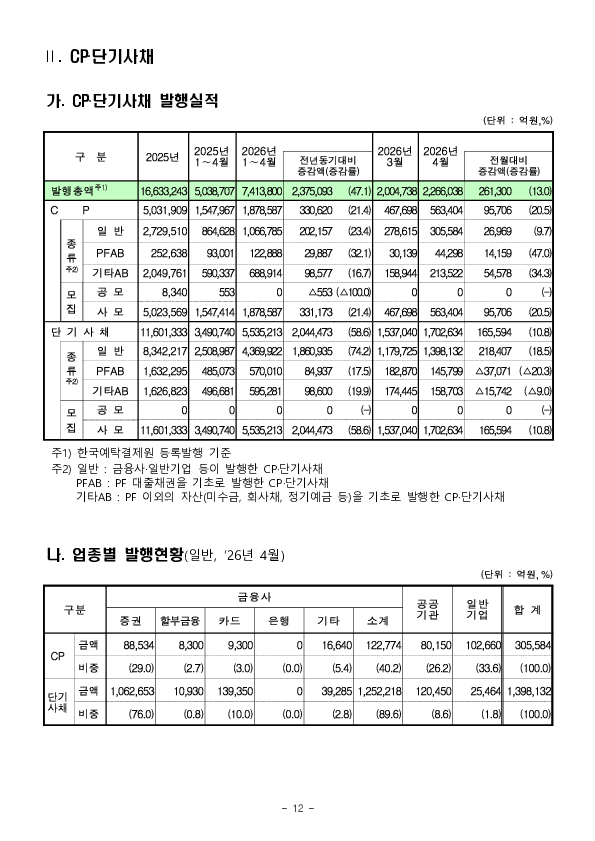 26.4월중 기업의 직접금융 조달실적 이미지 12