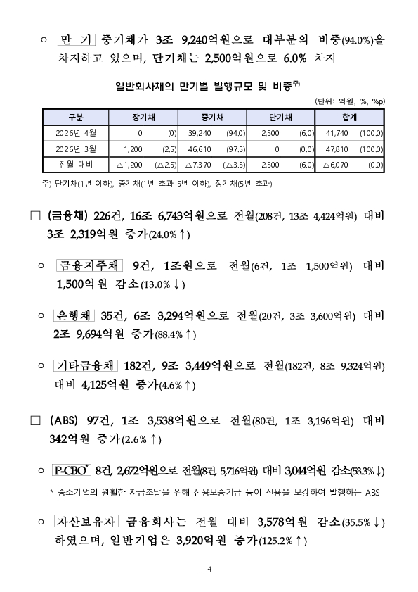 26.4월중 기업의 직접금융 조달실적 이미지 4