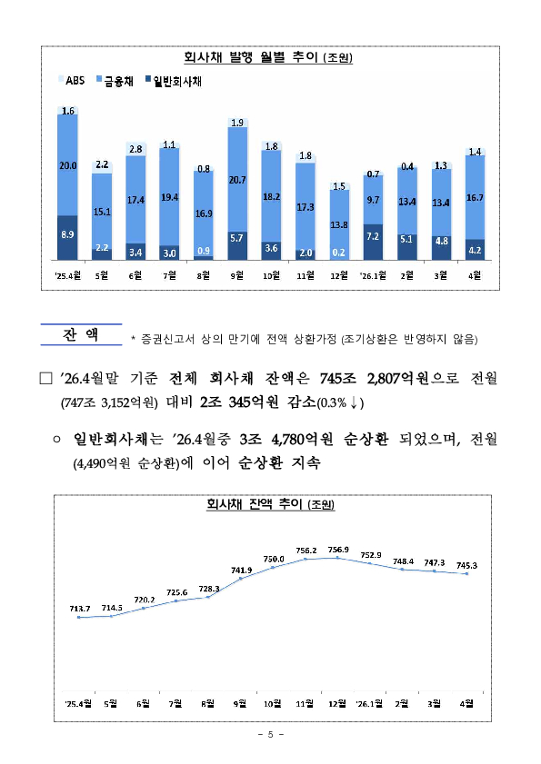 26.4월중 기업의 직접금융 조달실적 이미지 5