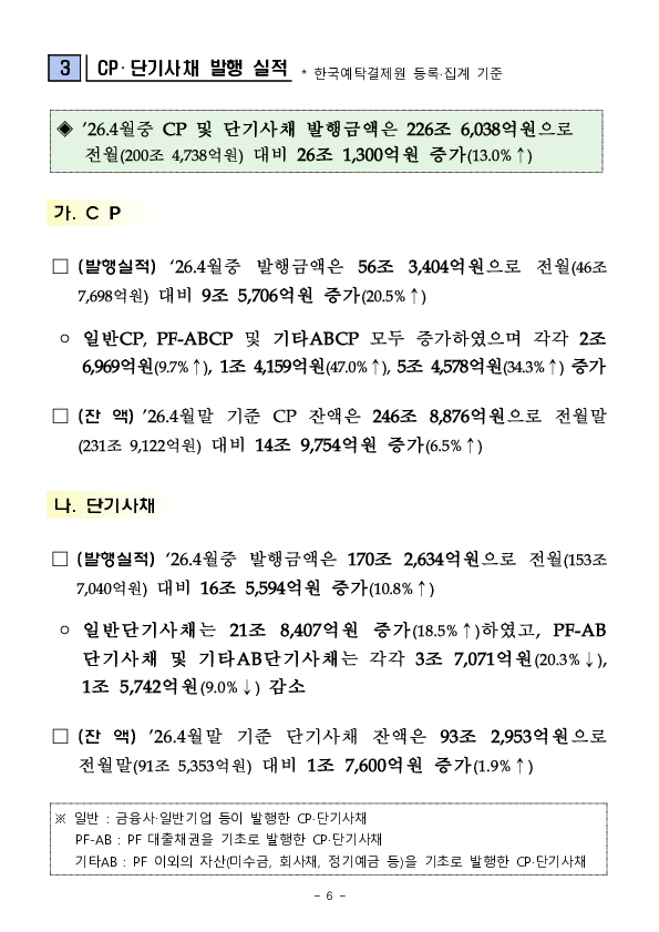 26.4월중 기업의 직접금융 조달실적 이미지 6