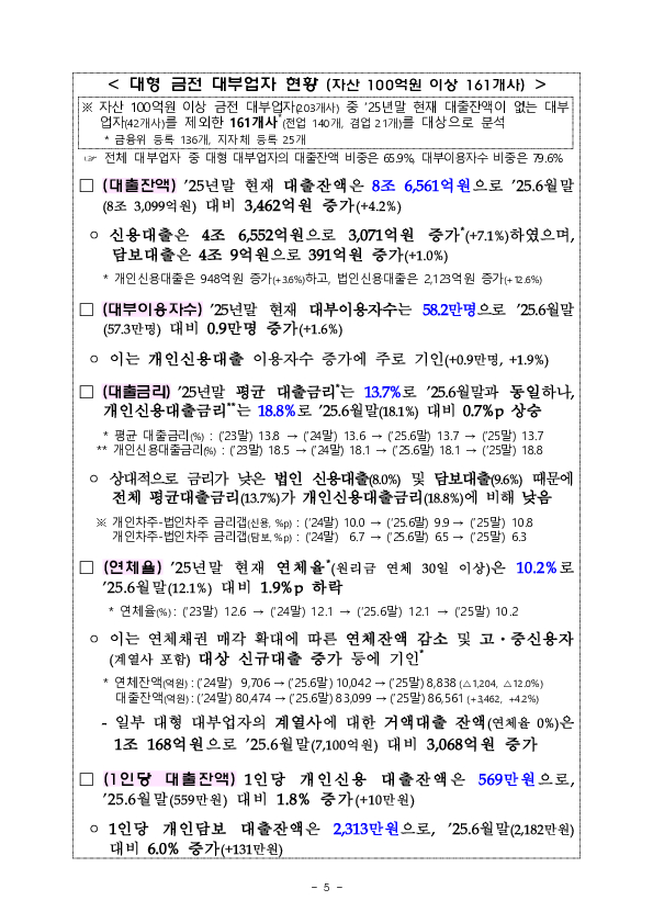 2025년 하반기 대부업 실태조사 결과 이미지 10