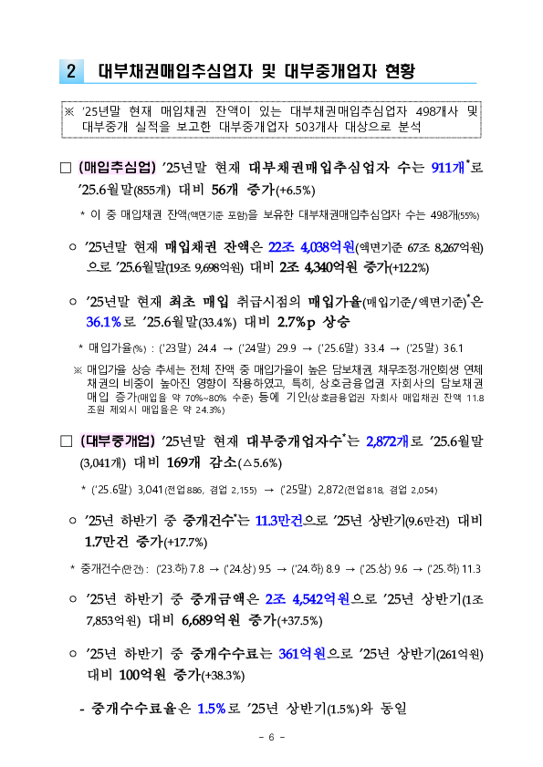 2025년 하반기 대부업 실태조사 결과 이미지 11