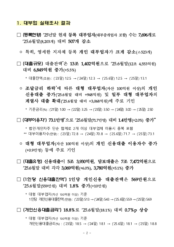2025년 하반기 대부업 실태조사 결과 PC 본문 이미지 2
