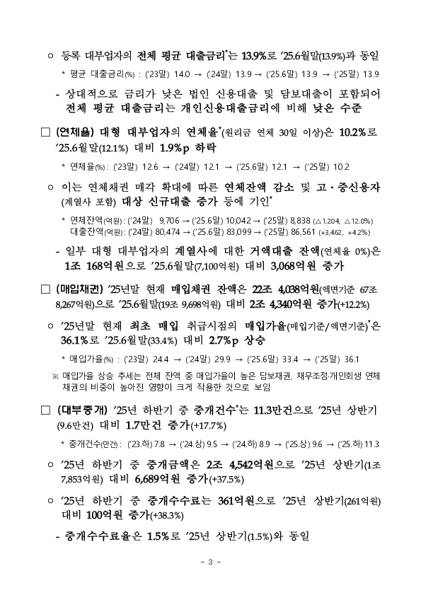 2025년 하반기 대부업 실태조사 결과 이미지 3