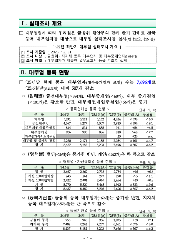 2025년 하반기 대부업 실태조사 결과 이미지 6