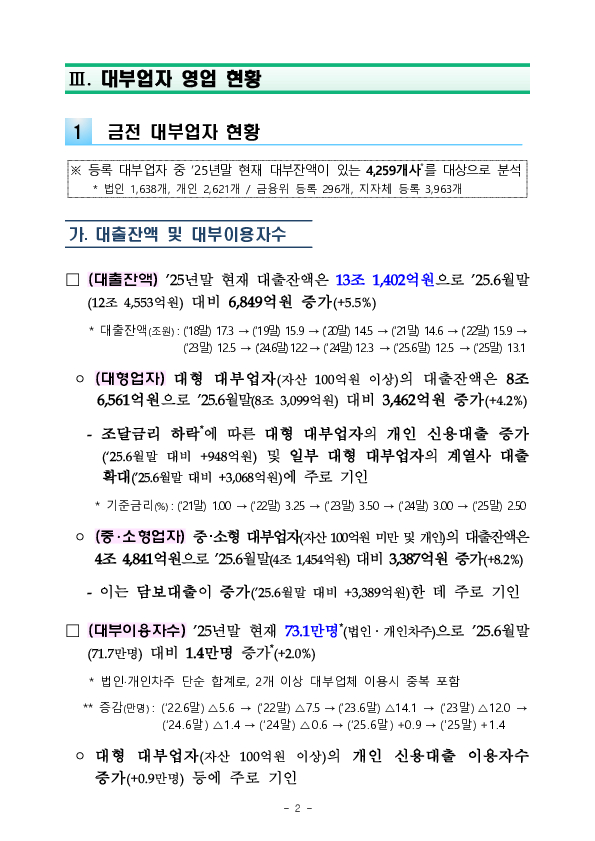 2025년 하반기 대부업 실태조사 결과 이미지 7