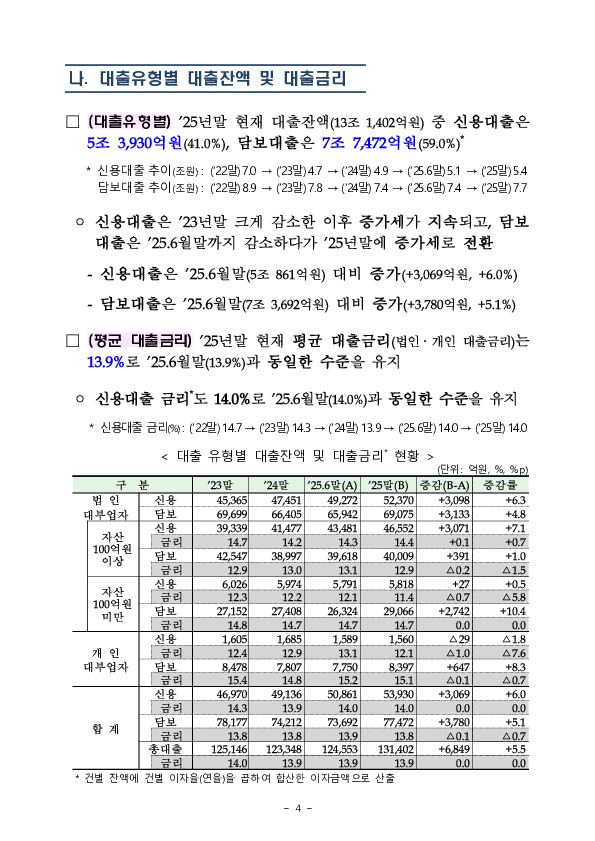 2025년 하반기 대부업 실태조사 결과 이미지 9