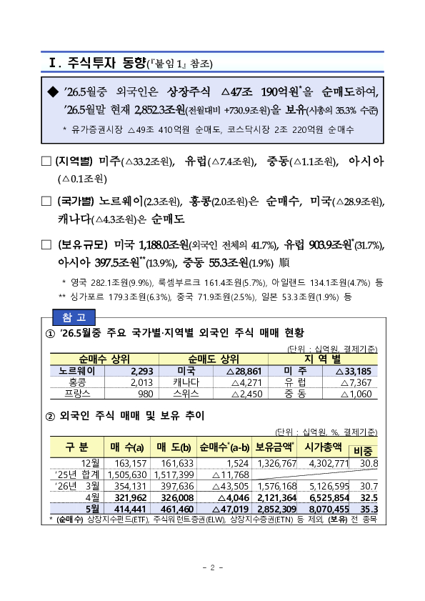 2026년 5월 외국인 증권투자 동향 이미지 2