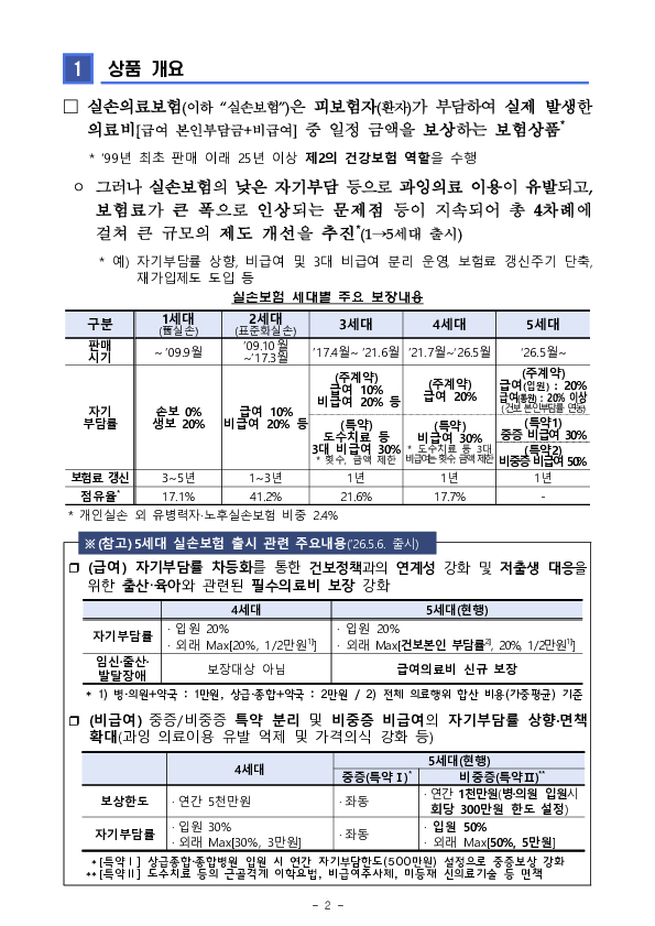 2025년 실손의료보험 사업실적(잠정) 이미지 2