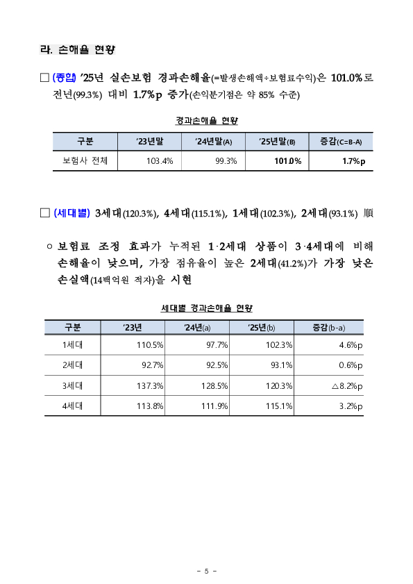 2025년 실손의료보험 사업실적(잠정) 이미지 5
