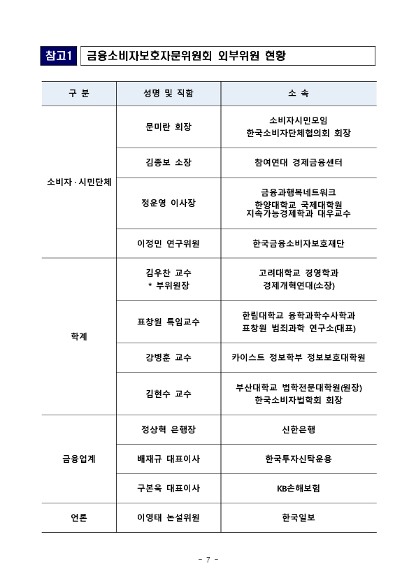 금융소비자 중심의 금융감독 실현을 위한 제3차 금융소비자보호자문위원회 개최 이미지 7