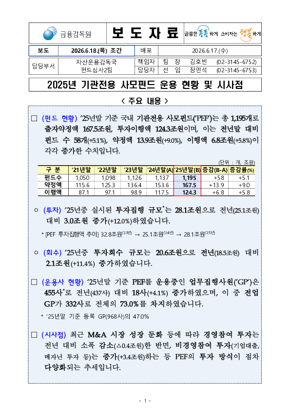 2025년 기관전용 사모펀드 운용 현황 및 시사점 PC 본문 이미지 1