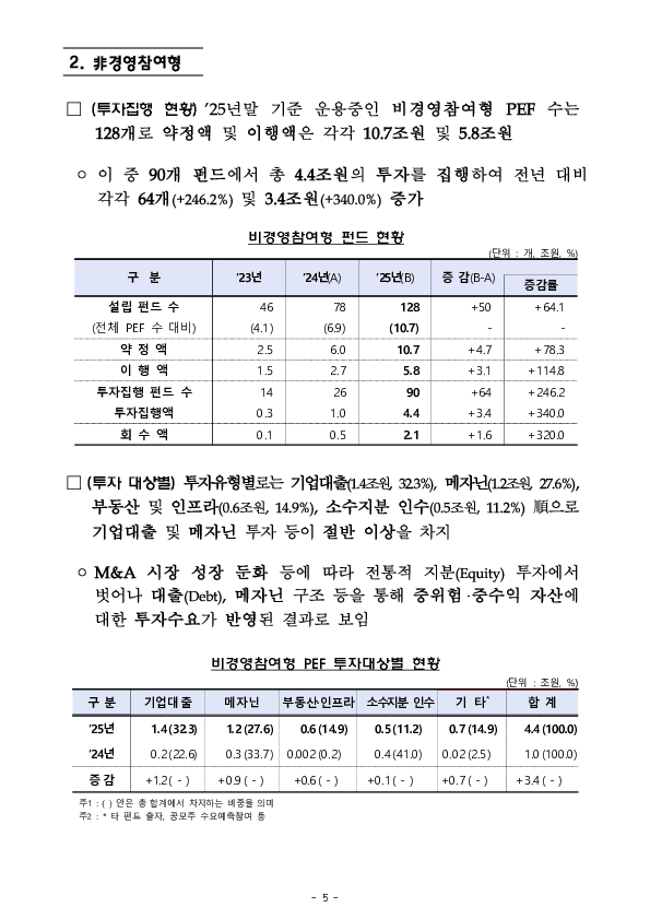 2025년 기관전용 사모펀드 운용 현황 및 시사점 이미지 5