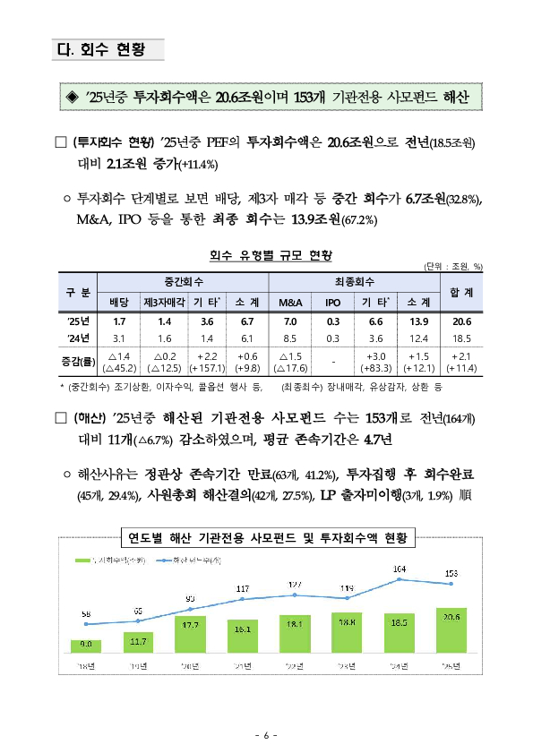 2025년 기관전용 사모펀드 운용 현황 및 시사점 이미지 6