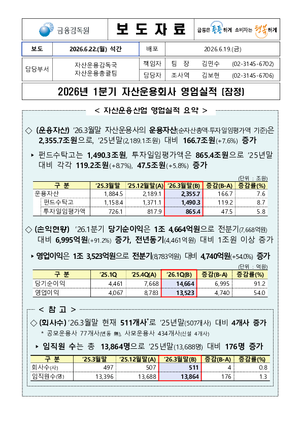 2026년 1분기 자산운용회사 영업실적(잠정) PC 본문 이미지 1