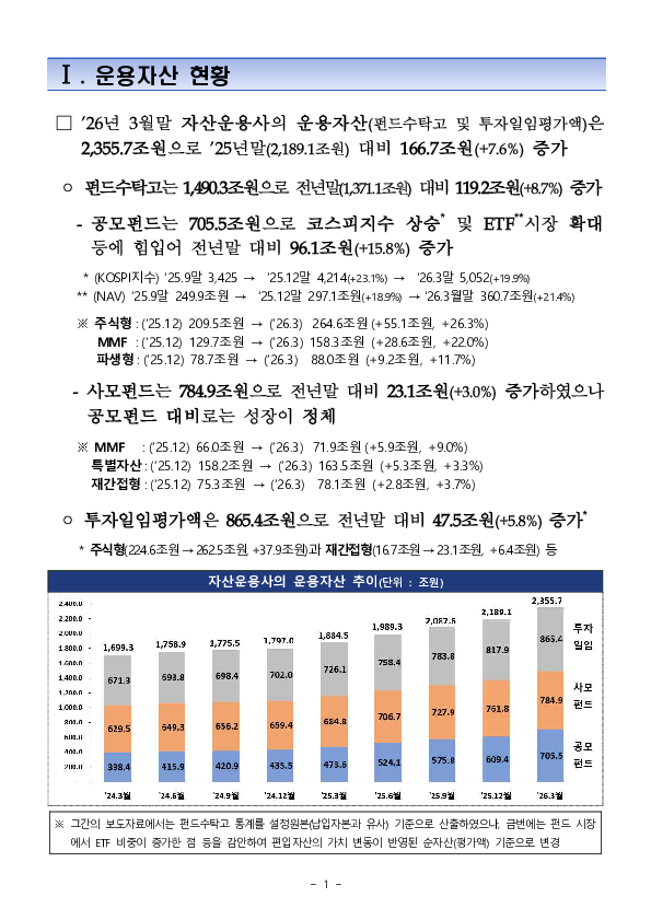 2026년 1분기 자산운용회사 영업실적(잠정) PC 본문 이미지 2