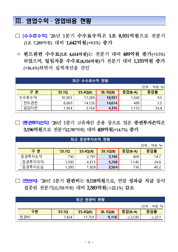 2026년 1분기 자산운용회사 영업실적(잠정) 이미지 4