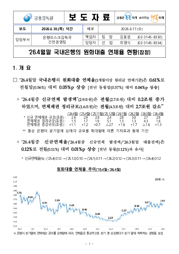26.4월말 국내은행의 원화대출 연체율 현황(잠정) PC 본문 이미지 1