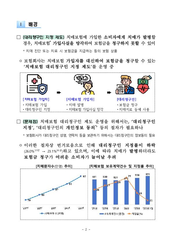 보험상품 대리청구인 지정 제도를 개선하여 소비자의 보험금 청구권을 지켜드리겠습니다. PC 본문 이미지 2