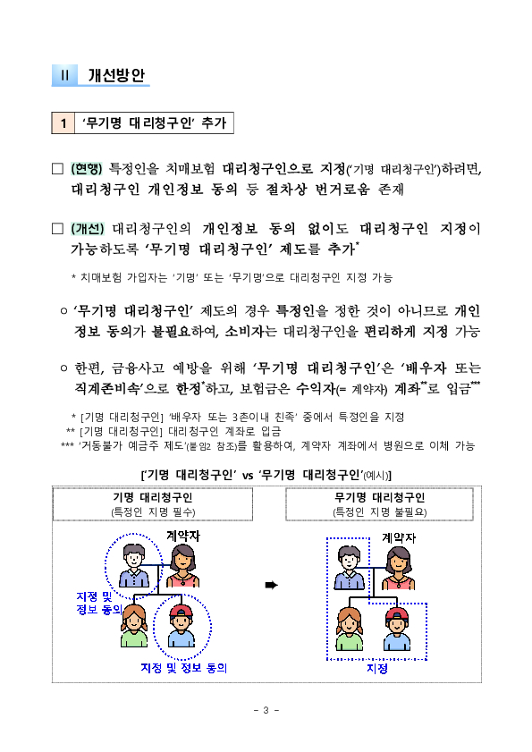 보험상품 대리청구인 지정 제도를 개선하여 소비자의 보험금 청구권을 지켜드리겠습니다. 이미지 3