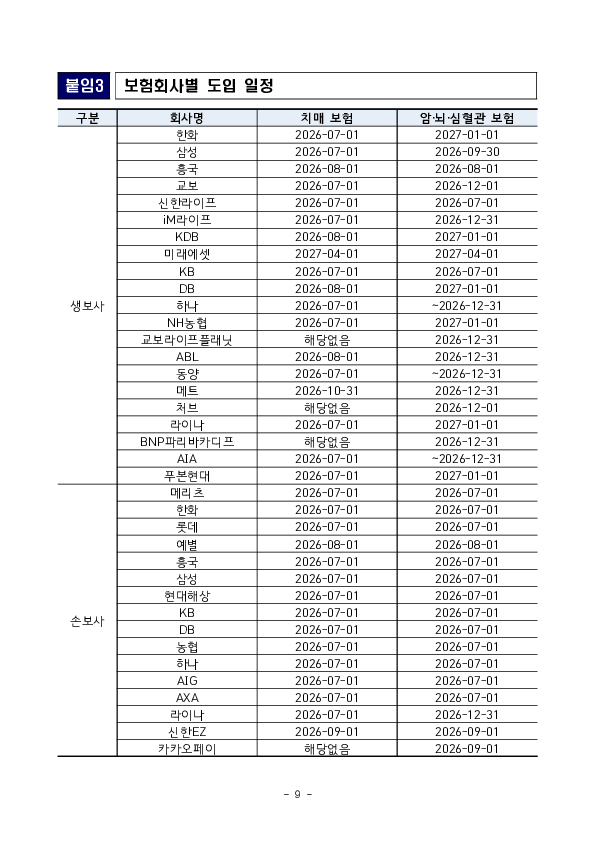 보험상품 대리청구인 지정 제도를 개선하여 소비자의 보험금 청구권을 지켜드리겠습니다. 이미지 9