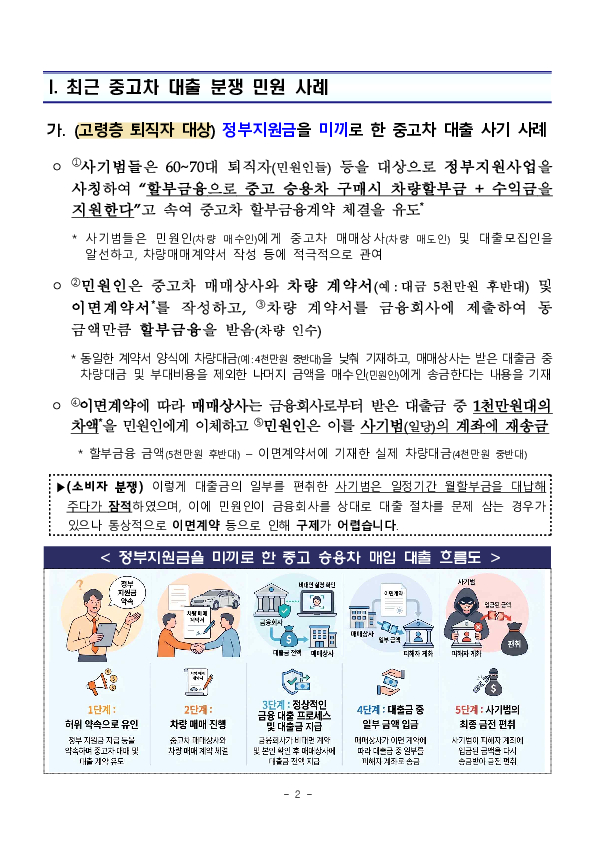 중고차 대출 피해 예방을 위해 5가지 유의사항을 기억하세요 PC 본문 이미지 2