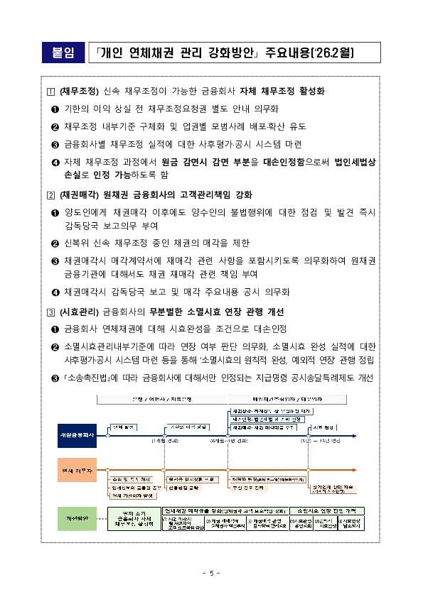 세제혜택은 받고 빚 독촉은 계속하는 금융권의 기존 관행을 바로 잡겠습니다 이미지 5